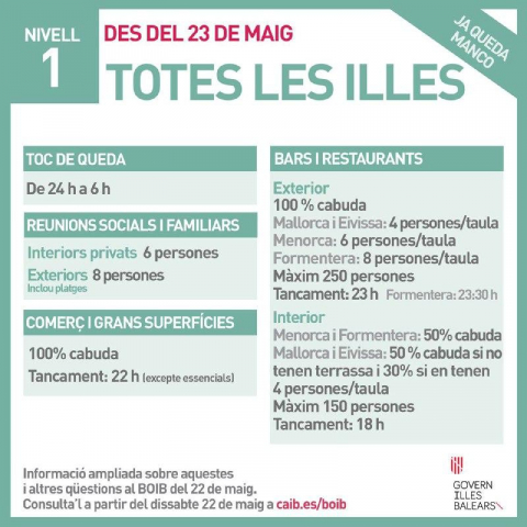 Nivell 1 